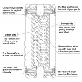 Мастурбатор Double Hole CUP U.S. - Tenga - в Уфе купить с доставкой Мастурбатор Double Hole CUP U.S. - Tenga - в Уфе купить с доставкой
