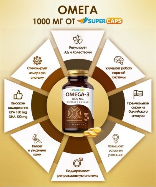 Пищевая добавка SuperCaps OMEGA-3 - 50 капсул (1000 мг) - SuperCaps - купить с доставкой в Уфе